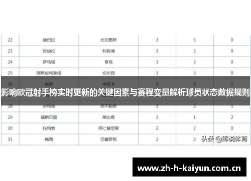 影响欧冠射手榜实时更新的关键因素与赛程变量解析球员状态数据规则 影响欧冠射手榜实时更新的关键因素与赛程变量解析球员状态数据规则