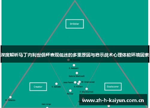 深度解析马丁内利世俱杯表现低迷的多重原因与启示战术心理体能环境因素 深度解析马丁内利世俱杯表现低迷的多重原因与启示战术心理体能环境因素